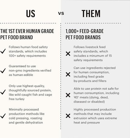 The Honest Kitchen Dehydrated Whole Grain Chicken Dog Food, 4 lb Box - PAWPICO