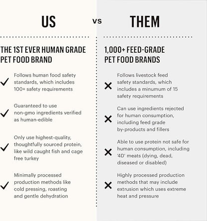 The Honest Kitchen Human Grade Dehydrated Whole Grain Dog Food – Complete Meal or Dog Food Topper – Fish 10 lb (makes 40 lbs) (Pack of 1) - PAWPICO