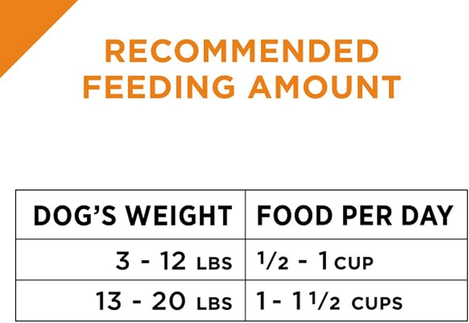 Purina Pro Plan Small Breed High Protein Dog Food Dry Shredded Blend Lamb and Rice Formula - 6 lb. Bag - PAWPICO