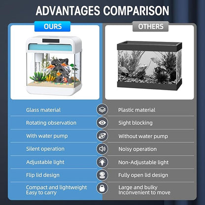 Fish Tank Aquarium 2.2 Gallon Fish Bowl with Adjustable 3 Color Lighting 3 in 1 Pump with Filteration, Oxygenation, Water Circulation Triple Function, HD Float Glass, Leak-Proof Thickened Base Focusonhomelifeandhealth