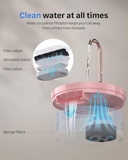 Cat Water Fountain Pink for Drinking: 67oz/2L Cat Fountain - Cute Pet Water Fountain for Cats Inside - Quiet Cat Drinking Fountain - Faucet Pet Fountain - Suitable for Kitty & Kitten - GIOTOHUN - PAWPICO