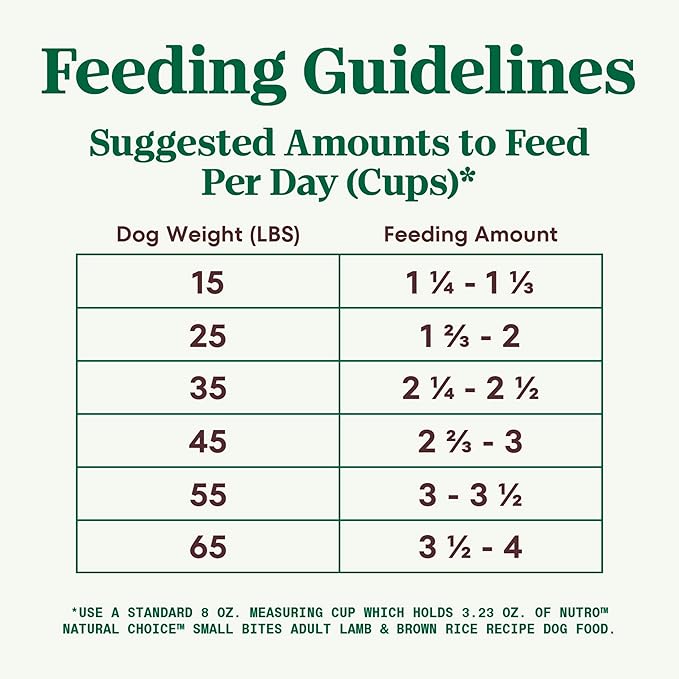 NUTRO NATURAL CHOICE Small Bites Adult Dry Dog Food, Lamb & Brown Rice Recipe Dog Kibble, 5 lb. Bag - PAWPICO