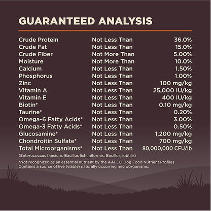 Wellness Natural Pet Food CORE Natural Grain-Free Small Breed Turkey & Chicken Dry Dog Food for Adult Dogs, High-Protein, USA-Made with Real Meat, 12-Pound Bag - PAWPICO