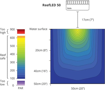 Red Sea ReefLED 50 Watt Saltwater Aquarium Light Reef | ReefBeat App Controlled for Fish Tank LED Lights for Corals Reef Marine RedSea