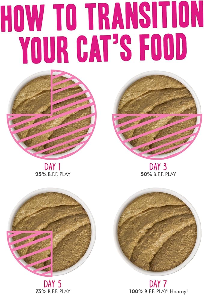 B.F.F. Play - Best Feline Friend Paté Lovers, Aw Yeah!, Swipe Right Delight Grain-Free Natural Wet Cat Food Variety Pack, 2.8oz Can (Pack of 18) - PAWPICO