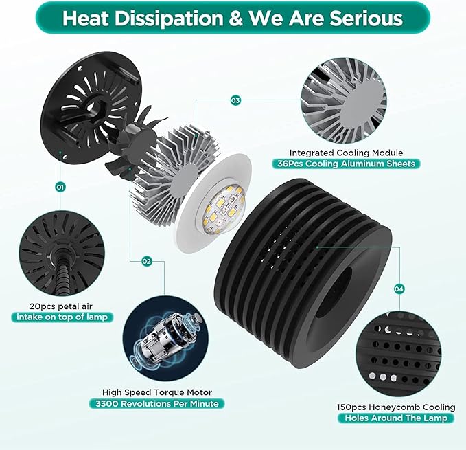 Lominie Full Spectrum Aquarium Light, Adjustable Saltwater Freshwater Super Bright Fish Tank Light for Reef, Coral, Planted Nano Aquarium Tank (A-20 Freshwater 16W Lominie