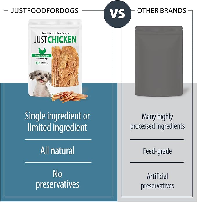 JustFoodForDogs Healthy Dog Treats, Single-Ingredient, Chicken Breast, 2.5 oz (Pack of 4) - PAWPICO