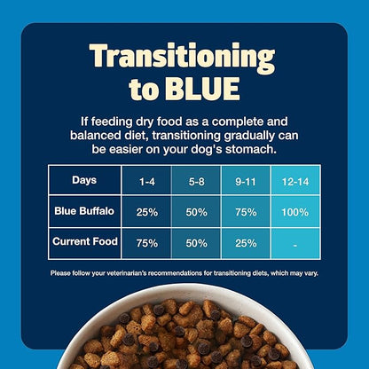 Blue Buffalo Freedom Grain-Free Dry Dog Food, Complete & Balanced Nutrition for Adult Dogs, Made in the USA With Natural Ingredients, Chicken & Potatoes, 24-lb. Bag - PAWPICO