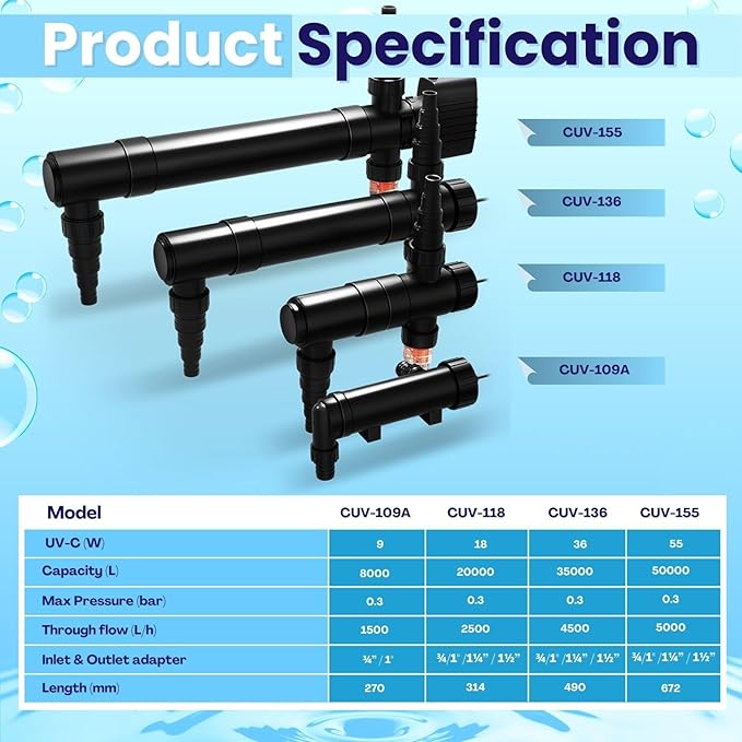 Flexzion UV Light for Pond - 18W Medium Pond UV Light, 5283 Gal Capacity, 2500L/H UV Pond Clarifier for Outdoor Ponds, Clears Water in Days (CUV-118) Flexzion
