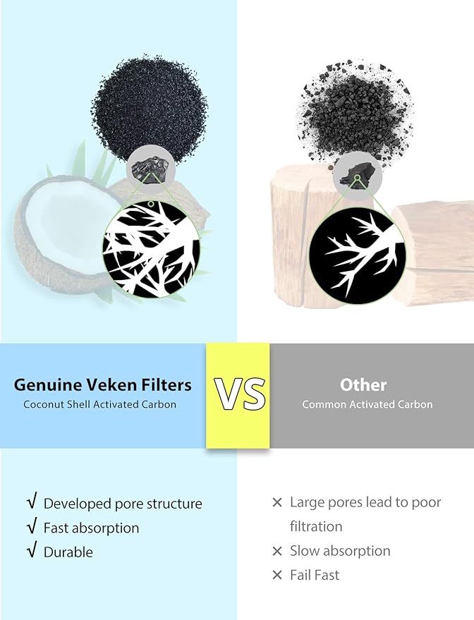 Veken Cat Water Fountain Filter, Classic 4 Pack Replacement Filters & 4 Pack Replacement Pre-Filter Sponges for 67oz, 95oz, 135oz Automatic Pet Fountain Dog Water Dispenser - PAWPICO