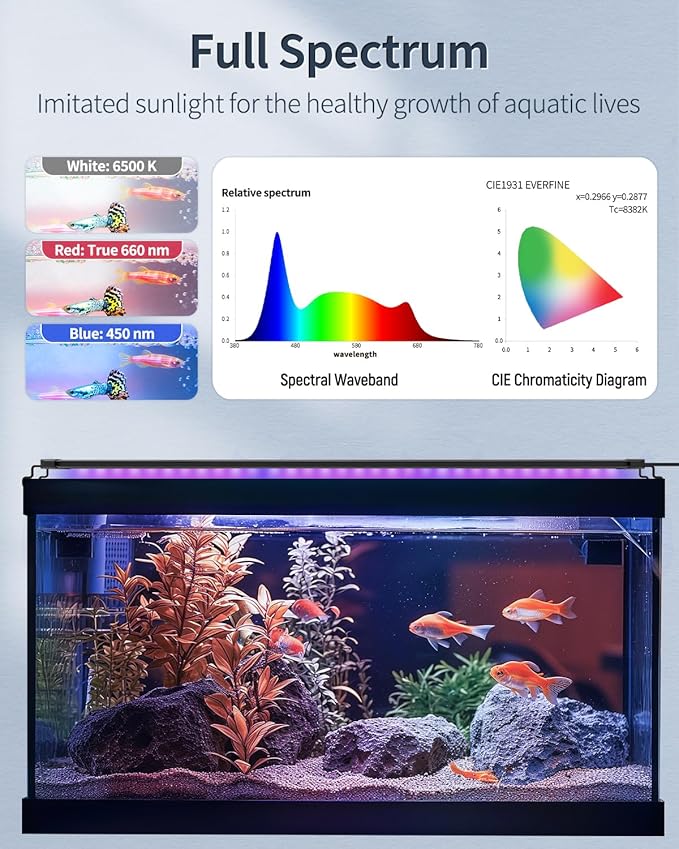 Pawfly 21W Aquarium LED Light for 30 to 36 Inch Fish Tanks Extendable Fish Tank Light with Full Spectrum Brilliant White Blue Red Lights with Daytime & Night Modes and Adjustable Brightness Pawfly
