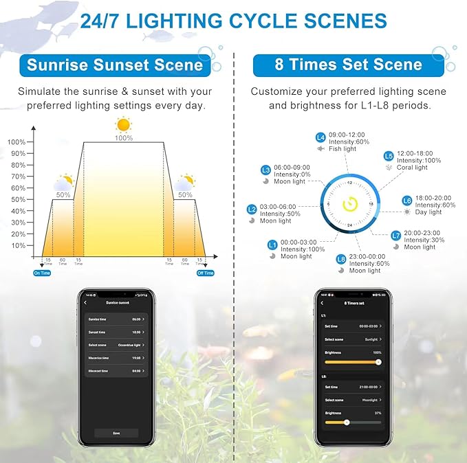Smart Aquarium Light, LED Aquarium Light with App Control, Full Spectrum Fish Tank Light,24/7 Lighting Cycle, 5 Modes,Adjustable Timer,8 Colors,60W Fish Tank Light for 48"-55" Freshwater Planted Tank USDGTKN