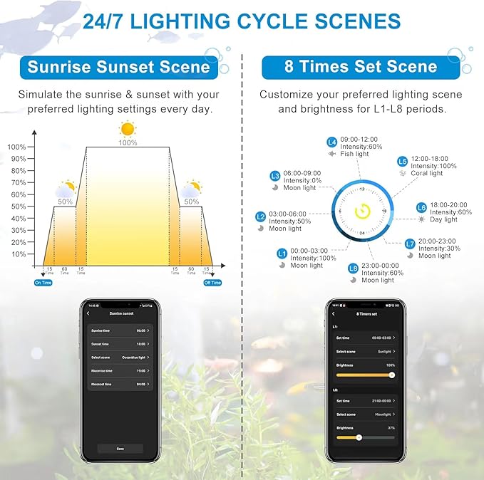 Smart Aquarium Light, LED Aquarium Light with App Control, Full Spectrum Fish Tank Light,24/7 Lighting Cycle, 5 Modes,Adjustable Timer,8 Colors,25W Fish Tank Light for 18"-24" Freshwater Planted Tank USDGTKN