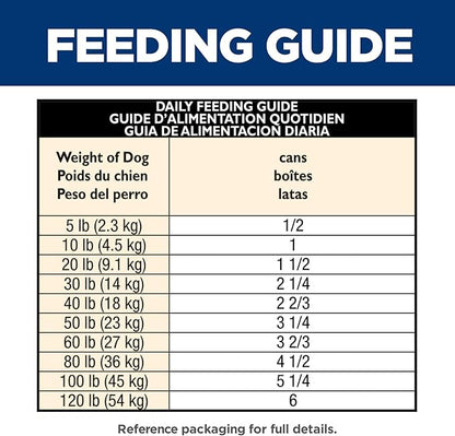 Hill's Science Diet Adult 1-6, Adult 1-6 Premium Nutrition, Wet Dog Food, Chicken & Barley Loaf, 13 oz Can, Case of 12 - PAWPICO