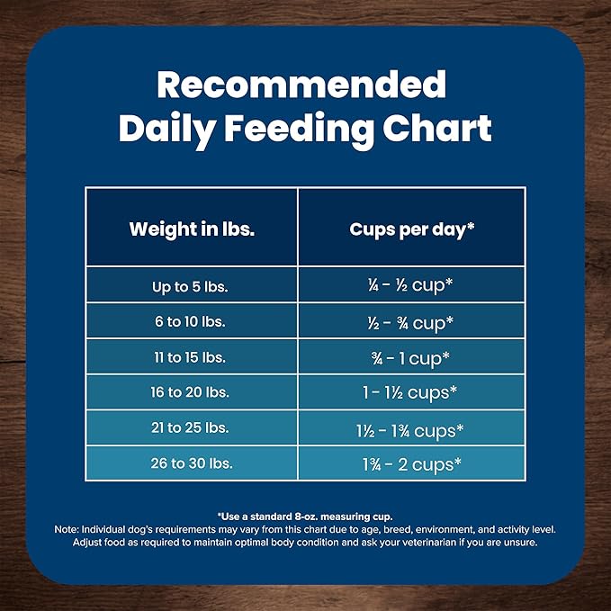 Blue Buffalo Life Protection Formula Adult Small Breed Dry Dog Food, Supports High Energy Needs, Made with Natural Ingredients, Chicken & Brown Rice Recipe, 15-lb Bag - PAWPICO