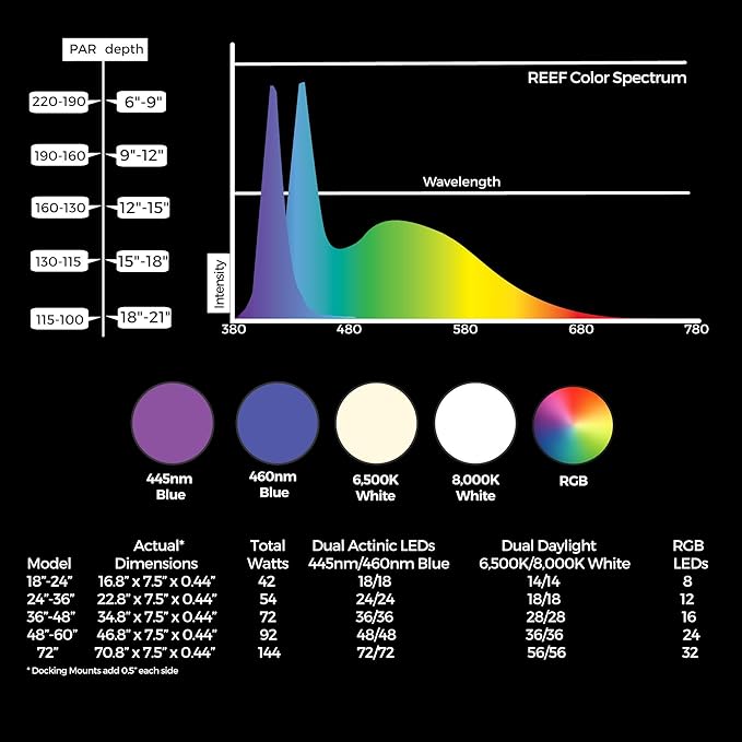 CURRENT USA PRO Dual 36-48" Inch Orbit Marine IC Loop LED Saltwater Reef Marine Aquarium Light with Bluetooth App Control | Wireless Lighting & eFlux Wave Pump Control for Fish Tank (4336) Current+USA