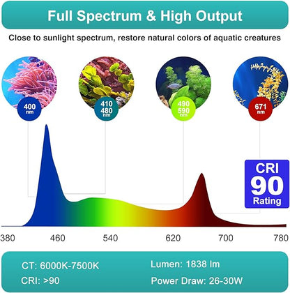 Lominie Aquarium Plant Light 30W Freshwater LED Aquarium Light Full Spectrum with Remote Control for Refugium Shrimp Tropical Fish Tank Lominie