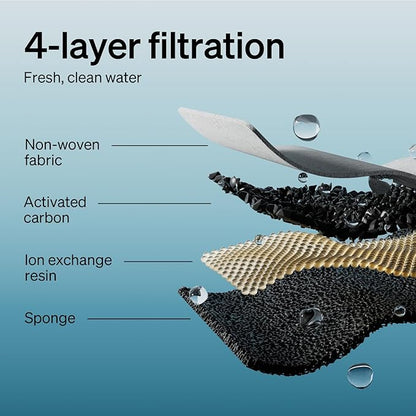 PETLIBRO 6 Packs Replacement Filters for Dockstream Cat Water Fountain PLWF105/PLWF115/PLWF005, 3 Months Set of Replacement Filters for Ultra Quiet Pet Water Fountain - PAWPICO