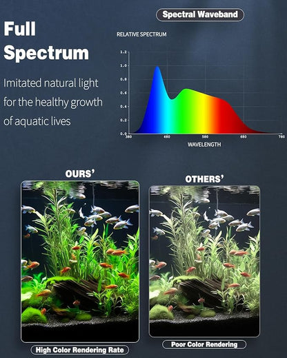 Pawfly Aquarium LED Light 24/7 Fish Tank Light with Full Spectrum Brilliant White Blue Red Green Lights Multi-Colored LEDs with D/N Mode Single Color Effects Timer and Adjustable Brightness Pawfly