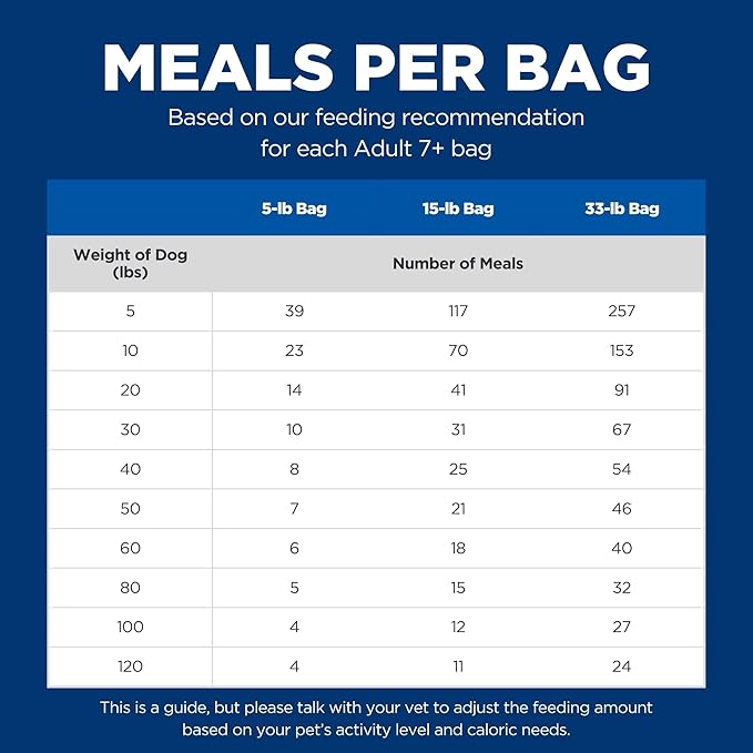 Hill's Science Diet Senior 7+ Chicken Meal, Barley & Brown Rice Recipe Dry Dog Food, 15 lbs. - PAWPICO