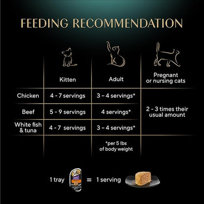 Sheba Perfect Portions Wet Cat Food Pate Savory Chicken Entree, Tender Beef Entree, and Tender White Fish and Tuna Entree, 2.6 oz. Twin-Pack Trays (36 Count, 72 Servings) - PAWPICO