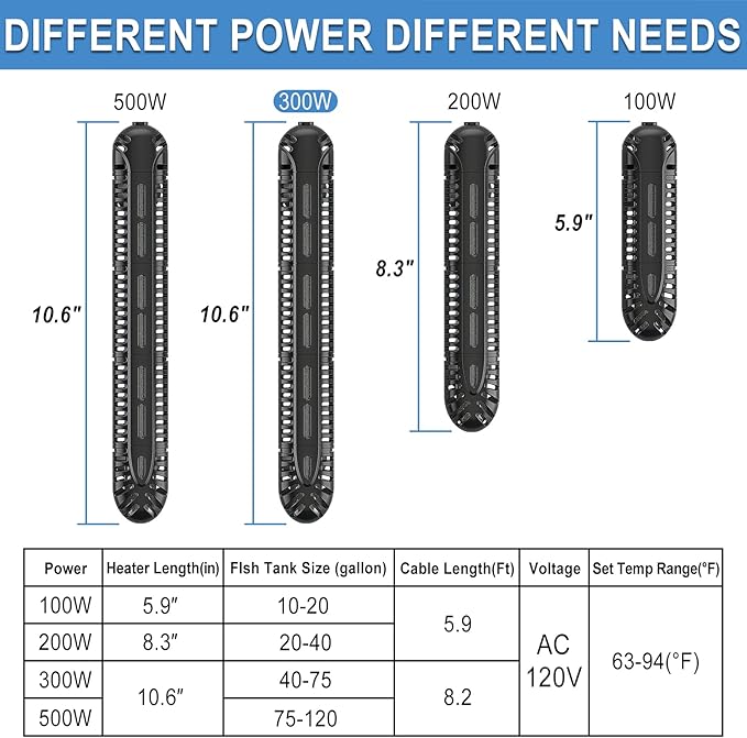 HiTauing Aquarium Heater, 300W Fish Tank Heater with LED Digital Display & 5 Safety Protection, Submersible Aquarium Heater with 2 Suction Cup and 8.2Ft Cord for 40-75 Gallon Fish Tank. HiTauing