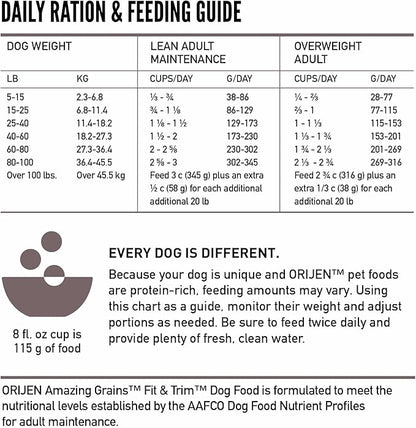 ORIJEN Amazing Grains™ Fit & Trim Dry Dog Food Recipe, 4lb - PAWPICO