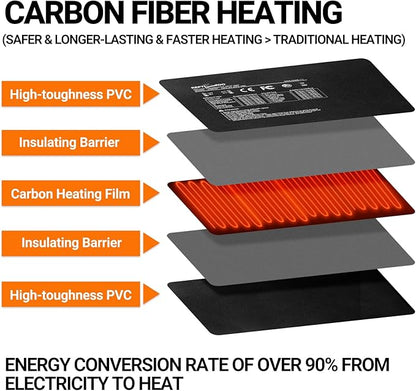 REPTI ZOO 6" X 8" Reptile Heat Pad Fast Heating Pad with Adjustable Thermostat 12W Reptile Heat Mat for Turtles/Hermit Crabs/Bearded Dragons/Leopard Geckos/Snakes/Lizards, and Seed Germination REPTIZOO