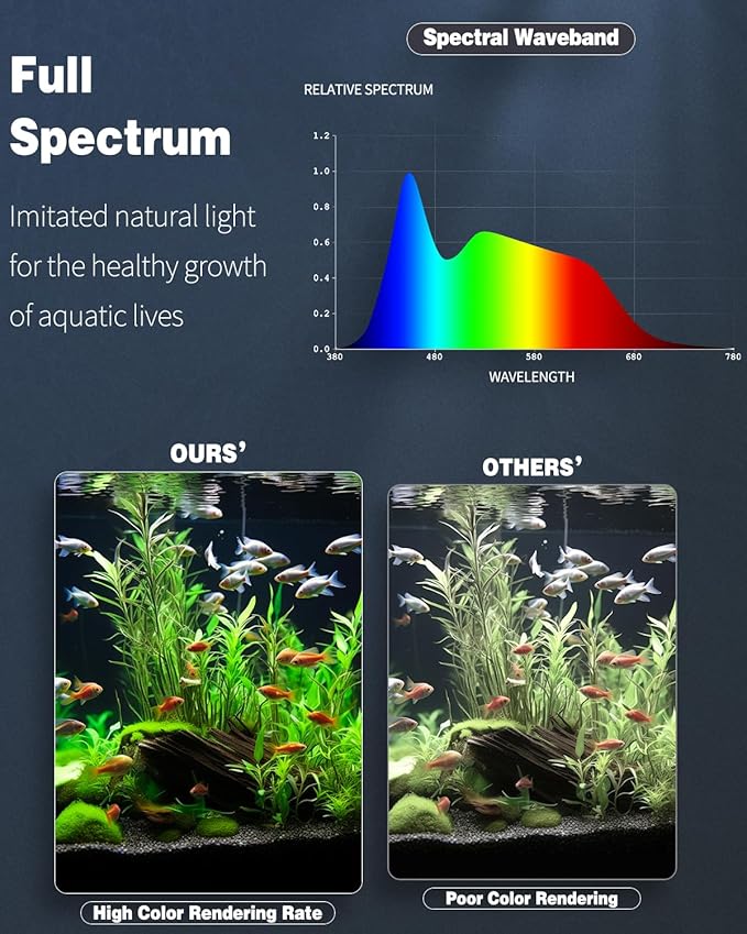 Pawfly 12W Aquarium LED Light 24/7 Fish Tank Light with Full Spectrum Brilliant White Blue Red Green Lights Multi-Colored LEDs with D/N Mode Single Color Effects Timer and Adjustable Brightness Pawfly