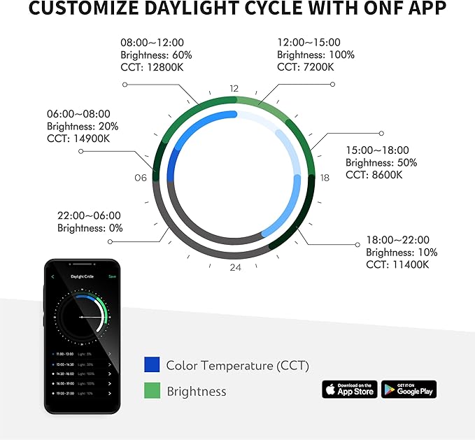 ONF Flat One+ 24-inch 24/7 Automated LED Aquarium Light, 6500-20500K Blue White LED, Mobile APP Remote Controlled, Dimmable Full Spectrum Sunrise/Sunset for Plant Growth, Pendant Style for Fish Tank ONF