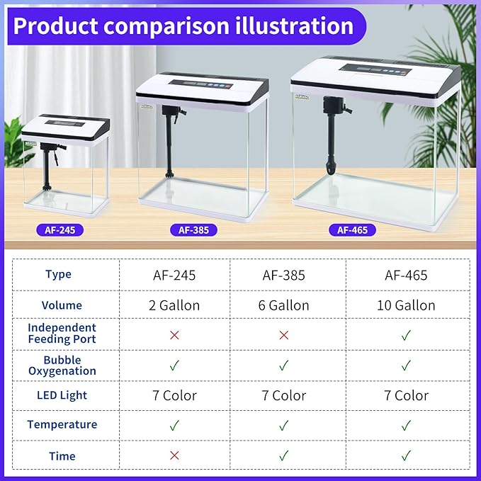 6 Gallon Glass Aquarium Fish Tank Starter Kit with Temperature and Time Display for Betta Fish Featuring Crystal Clear 360° Viewing, Eco-Cycle Filtration, Air Pump Bluecoco