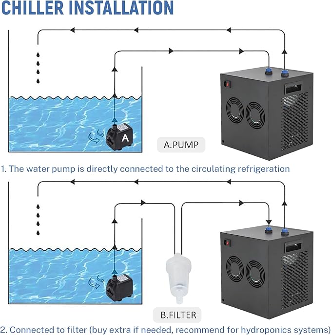 Poafamx Aquarium Chiller 79Gal 1/3 HP Water Chiller for Hydroponics System Home Use Axolotl Fish Coral Shrimp 110V with Pump and Pipe Black Poafamx