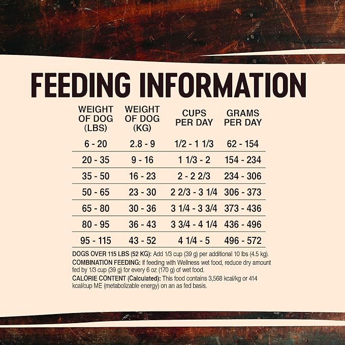 Wellness CORE Grain-Free High-Protein Dry Dog Food, Natural Ingredients, Made in USA with Real Meat, All Breeds, For Adult Dogs (Ocean Whitefish, Herring & Salmon, 26-Pound Bag) - PAWPICO