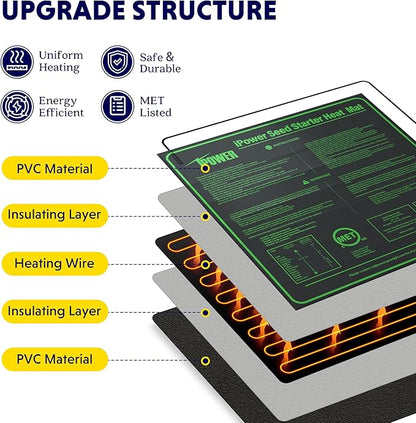 iPower 40-108 Degrees Fahrenheit Digital Heat Mat Thermostat Controller and 20" x 20" Hydroponic Seeding Warm Pad Plant Starting Kit Combo iPower