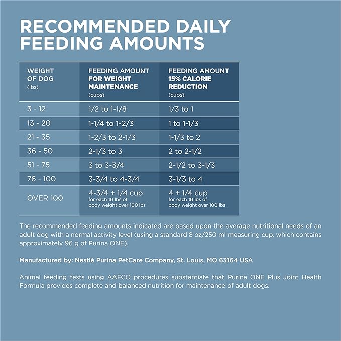 Purina ONE Plus Joint Health Formula Natural With Added Vitamins, Minerals and Nutrients Dry Dog Food - 31.1 lb. Bag - PAWPICO