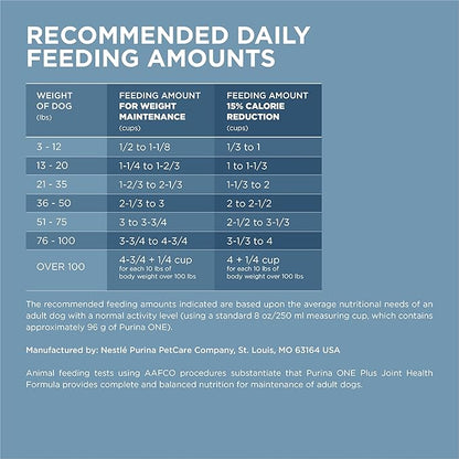 Purina ONE Plus Joint Health Formula Natural With Added Vitamins, Minerals and Nutrients Dry Dog Food - 31.1 lb. Bag - PAWPICO