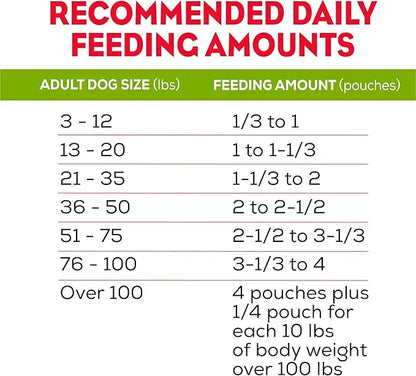 Purina Moist & Meaty Dry Dog Food, Burger with Cheddar Cheese Flavor - 2 ct. Pouch - PAWPICO
