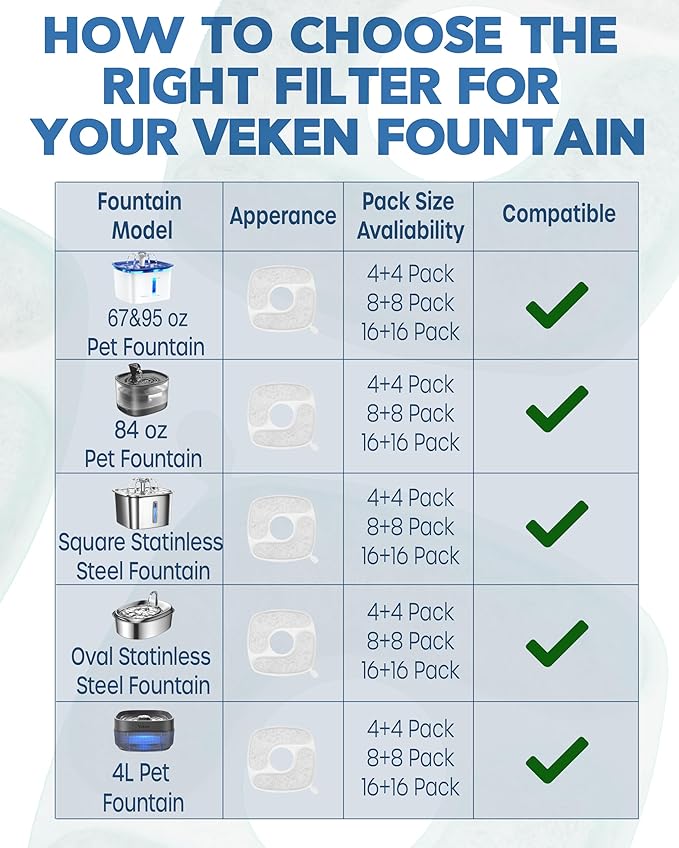 Veken Cat Water Fountain Filters, 8 Pack Replacement Filters & 8 Pack Replacement Pre-Filter Sponges Set for 67oz, 95oz, 135oz Automatic Pet Fountain Dog Water Dispenser - PAWPICO