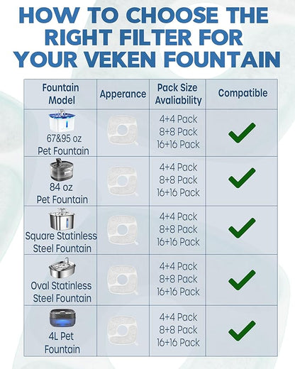 Veken Cat Water Fountain Filters, 8 Pack Replacement Filters & 8 Pack Replacement Pre-Filter Sponges Set for 67oz, 95oz, 135oz Automatic Pet Fountain Dog Water Dispenser - PAWPICO