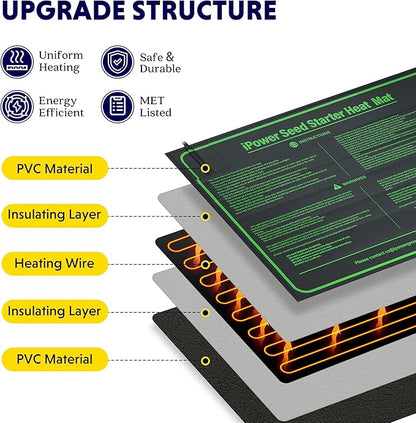 iPower Seedling Heat Mat Heating Pad 10"x20" with Digital Thermostat Combo Set, Waterproof for Indoor Seed Starting and Plant Germination iPower
