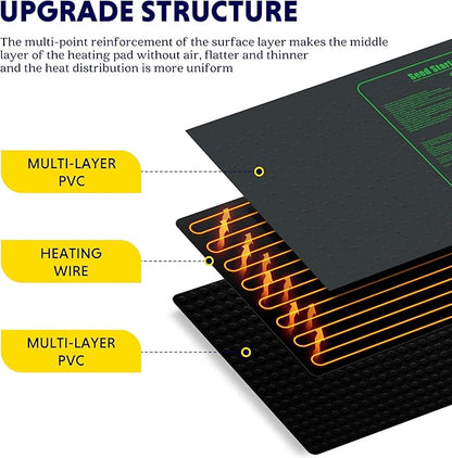 iPower Waterproof Seedling Heat Mat 48" x 20", ETL Certified Durable Germination Heating Pad, for Seed Starting Propagation iPower