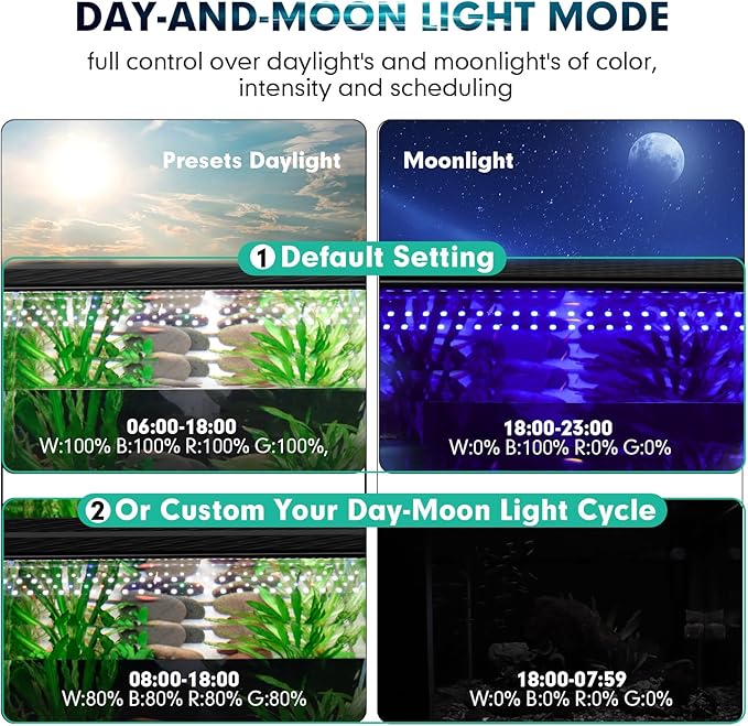 hygger Fully Customize LED Aquarium Light Daylight-Moonlight & 24/7 Mode, WRGB Full Spectrum 30-36 in Fish Tank Planted Light with in-line Remote, Auto On Off 8 Colors Adjustable Brightness hygger