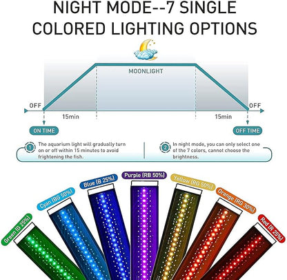 hygger Auto On Off LED Aquarium Light, Full Spectrum Fish Tank Light with LCD Monitor, 24/7 Lighting Cycle, 7 Colors, Adjustable Timer, IP68 Waterproof, 3 Modes for 12"-18" Freshwater Planted Tank hygger