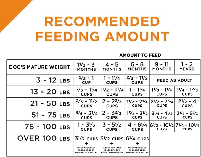 Purina Pro Plan High Protein Puppy Food Shredded Blend Chicken & Rice Formula - 18 lb. Bag - PAWPICO