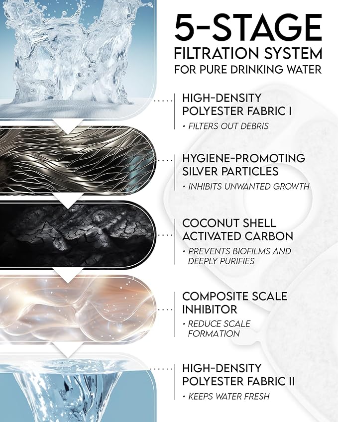 Veken 95oz/2.8L Stainless Steel Pet Fountain, Automatic Cat Water Fountain Dog Water Dispenser with Replacement Filters for Cats, Dogs, Multiple Pets (Silver, Stainless Steel) - PAWPICO