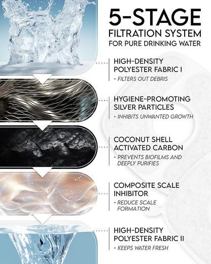 Veken 95oz/2.8L Stainless Steel Pet Fountain, Automatic Cat Water Fountain Dog Water Dispenser with Replacement Filters for Cats, Dogs, Multiple Pets (Silver, Stainless Steel) - PAWPICO