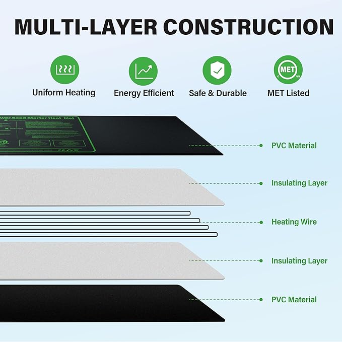 iPower 48" x 20" Waterproof Durable Seedling Heat Mat Warm Hydroponic Plant for Indoor Gardening Germination Starting iPower