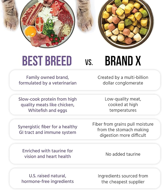 Best Breed Dr. Gary's Grain Free Cat Diet Slow-Cooked in USA [Natural Dry Dog Food for All Ages] - 12lbs. - PAWPICO