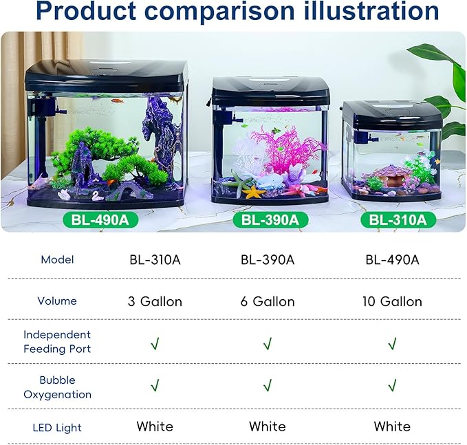 10 Gallon Glass Aquarium Starter Kit with Flip-Top Feeding Port for Betta Fish: Crystal Clear Viewing, Eco-Cycle Filtration, Air Pump, and LED Lighting Bluecoco