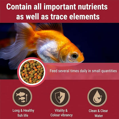 Tetra Goldfish Variety Pellets, Balanced Diet, 1.87 Ounce Tetra
